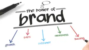 graphic that depicts the power of a brand and branding