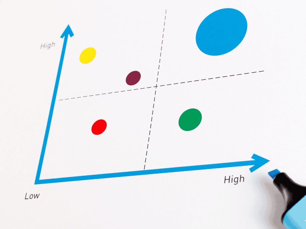 Using the Eisenhower Matrix for Time Management as a Creative Professional