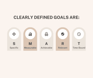 What are clearly defined goals?