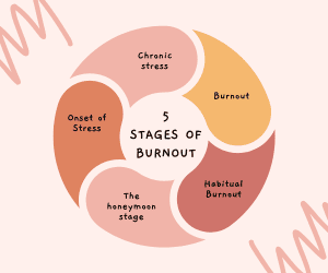 5 Stages of Burnout